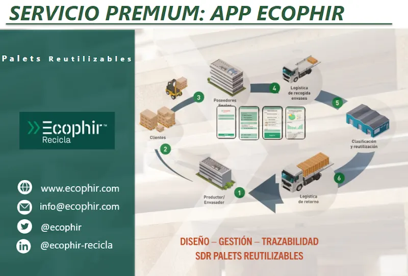 Ecophir Recicla - Madrid